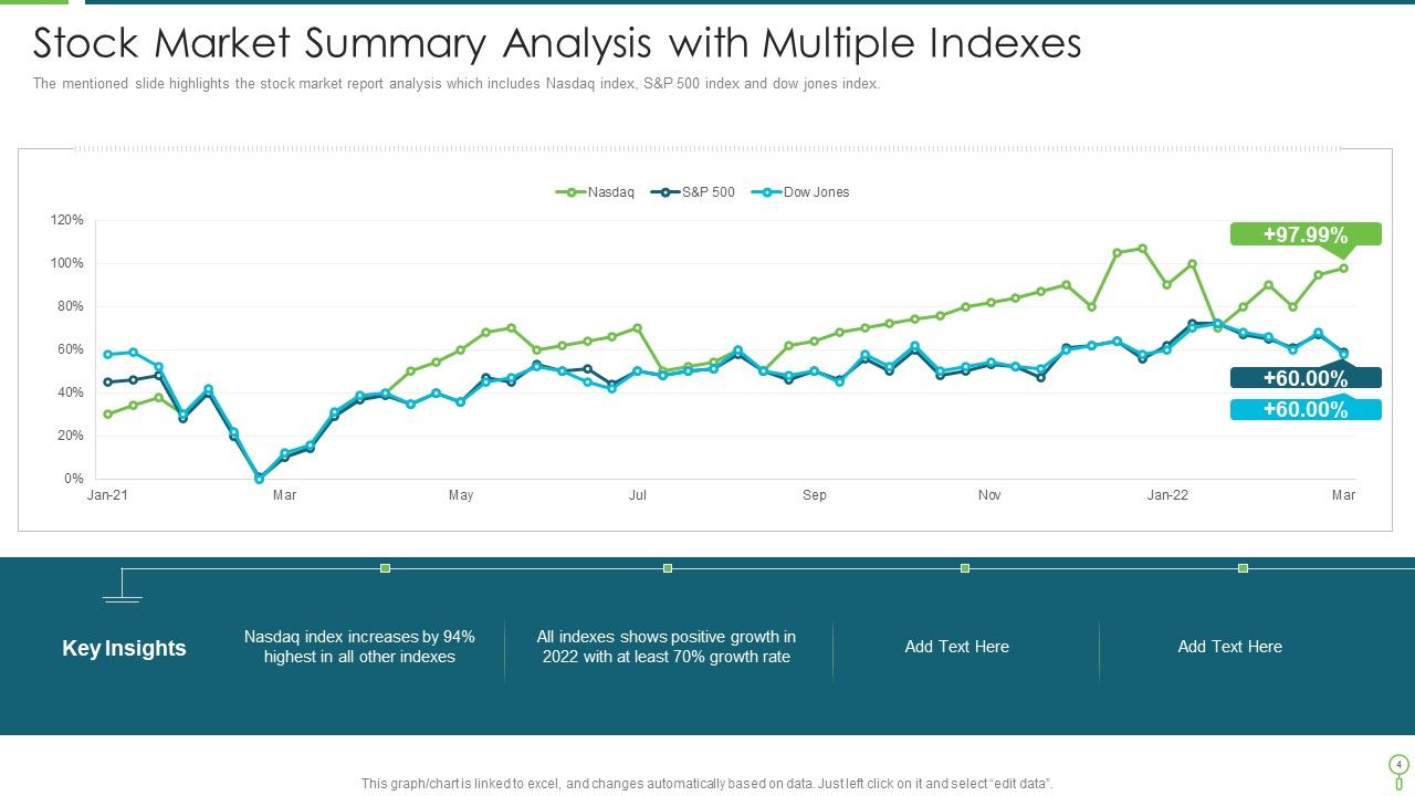 Market Summary Ppt PowerPoint Presentation Complete With Slides Slide04