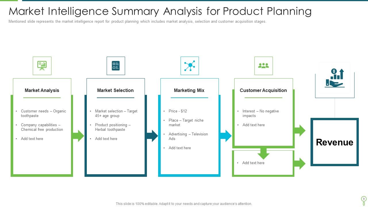 Market Summary Ppt PowerPoint Presentation Complete With Slides Slide09