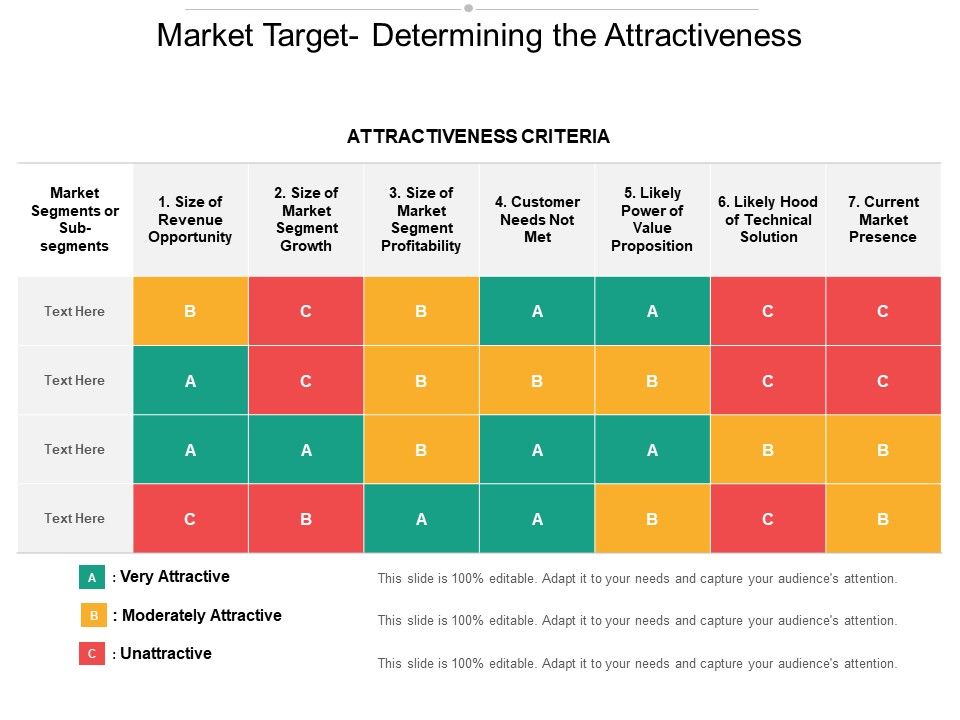 Market_Target_Determining_The_Attractiveness_Ppt_PowerPoint_Presentation_Icon_Visual_Aids_Slide_1.jpg
