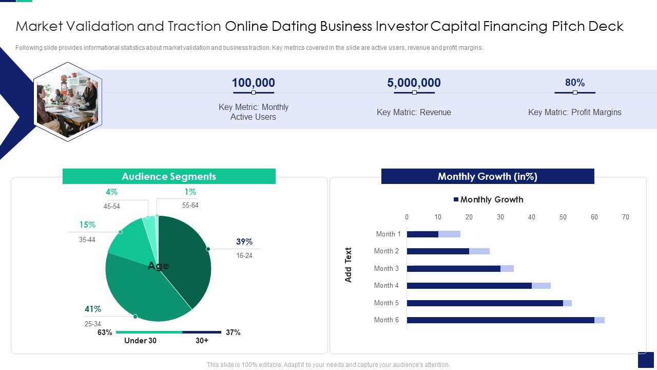 Market validation