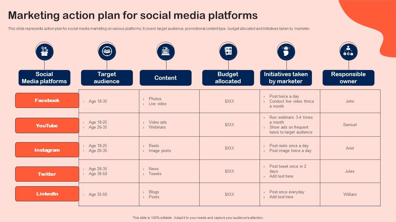 Marketing Action Plan For Social Media Platforms Background PDF