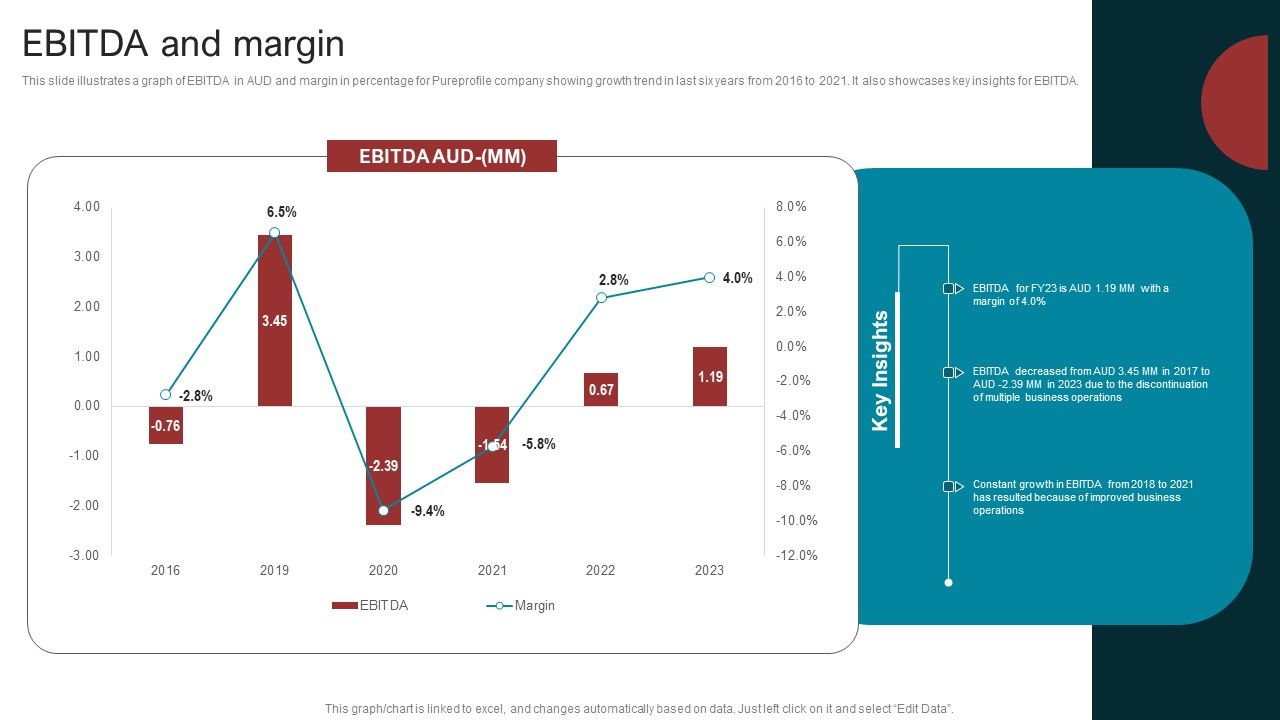 Marketing_Agency_Company_Outline_EBITDA_And_Margin_Icons_PDF_Slide_1.jpg