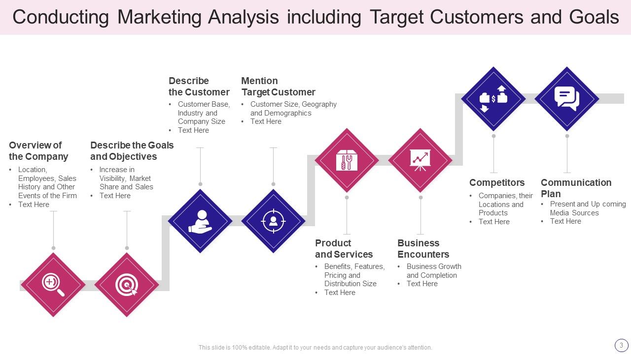 Marketing Analysis Ppt PowerPoint Presentation Complete Deck With Slides Slide03