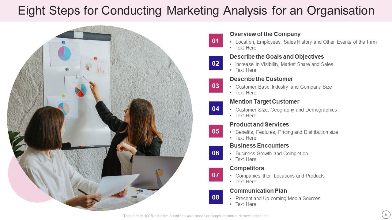 Marketing Analysis Ppt PowerPoint Presentation Complete Deck With Slides Slide05