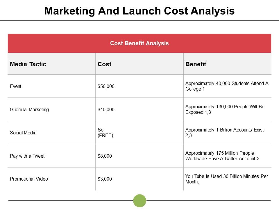 Marketing_And_Launch_Cost_Analysis_Ppt_PowerPoint_Presentation_Icon_Guidelines_Slide_1.jpg