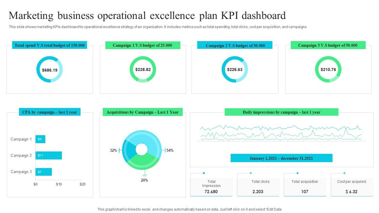 Marketing_Business_Operational_Excellence_Plan_KPI_Dashboard_Ppt_Icon_Design_Ideas_PDF_Slide_1.jpg