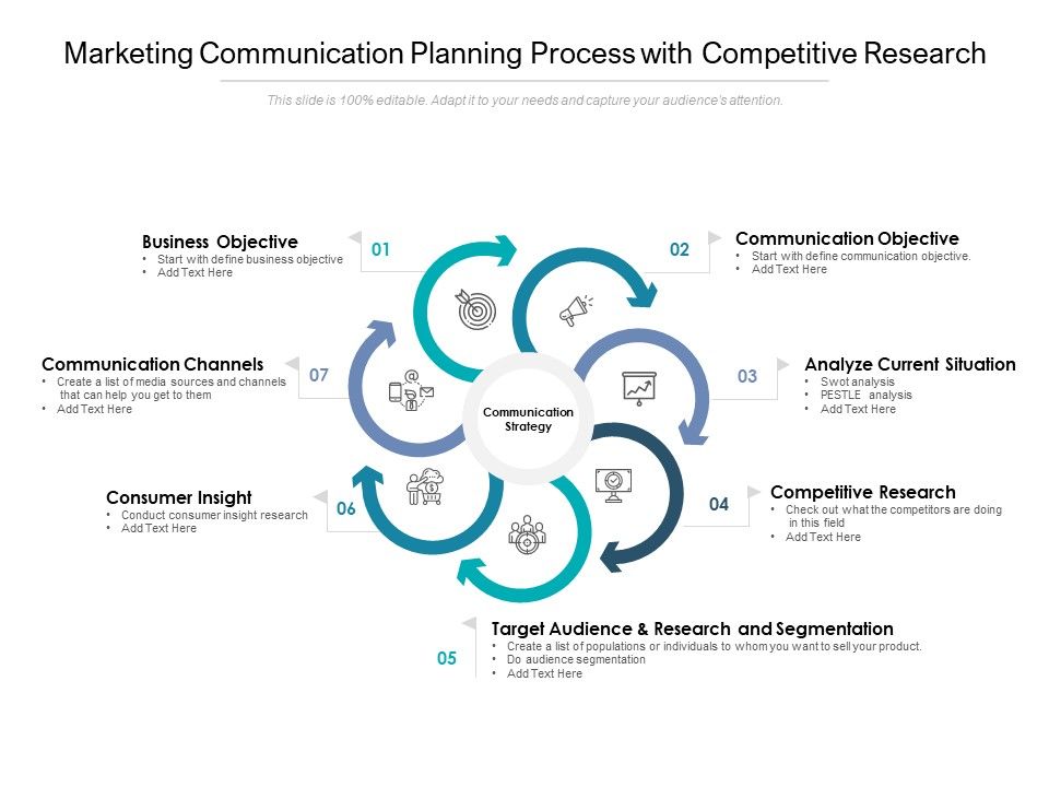 Marketing Communication Planning Process With Competitive Research Ppt ...