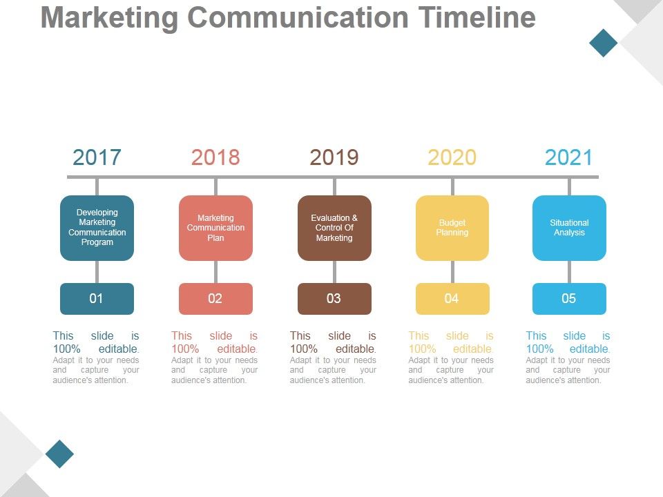 Marketing_Communication_Timeline_Ppt_PowerPoint_Presentation_Icon_Slide_1.jpg