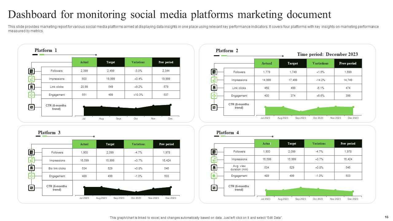 Marketing Document Ppt PowerPoint Presentation Complete Deck With Slides Slide16