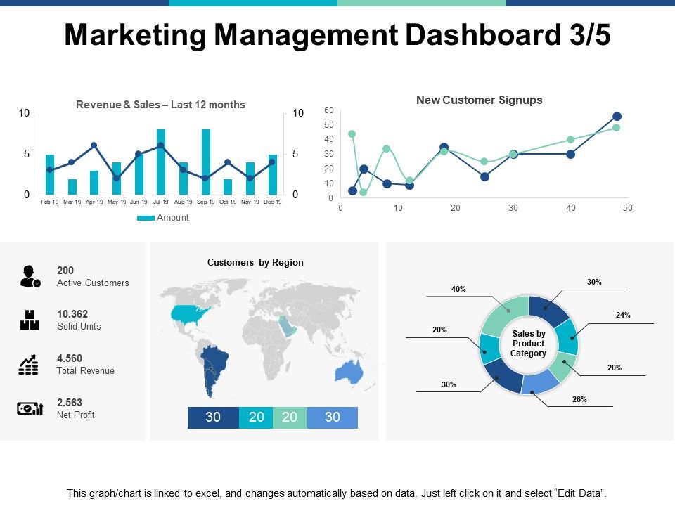 Marketing_Management_Dashboard_Planning_Ppt_PowerPoint_Presentation_Layouts_Icons_Slide_1.jpg
