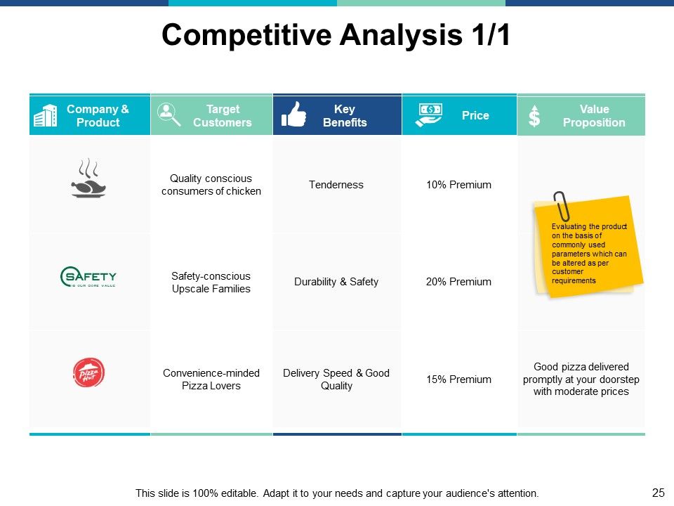 Marketing Management Ppt PowerPoint Presentation Complete Deck With Slides Slide25