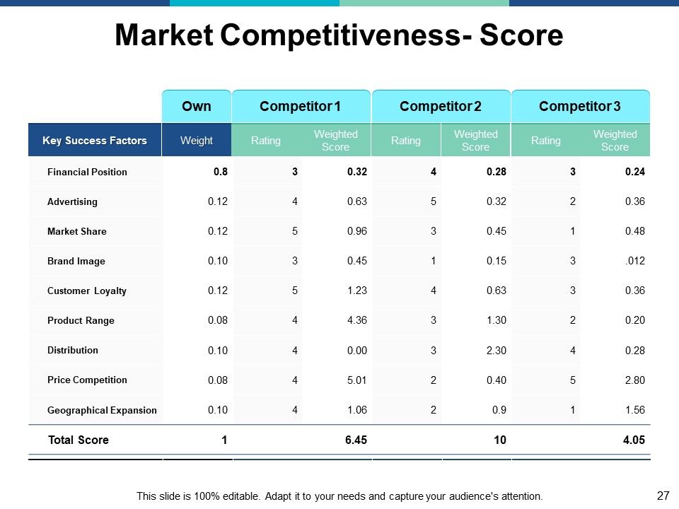 Marketing Management Ppt PowerPoint Presentation Complete Deck With Slides Slide27