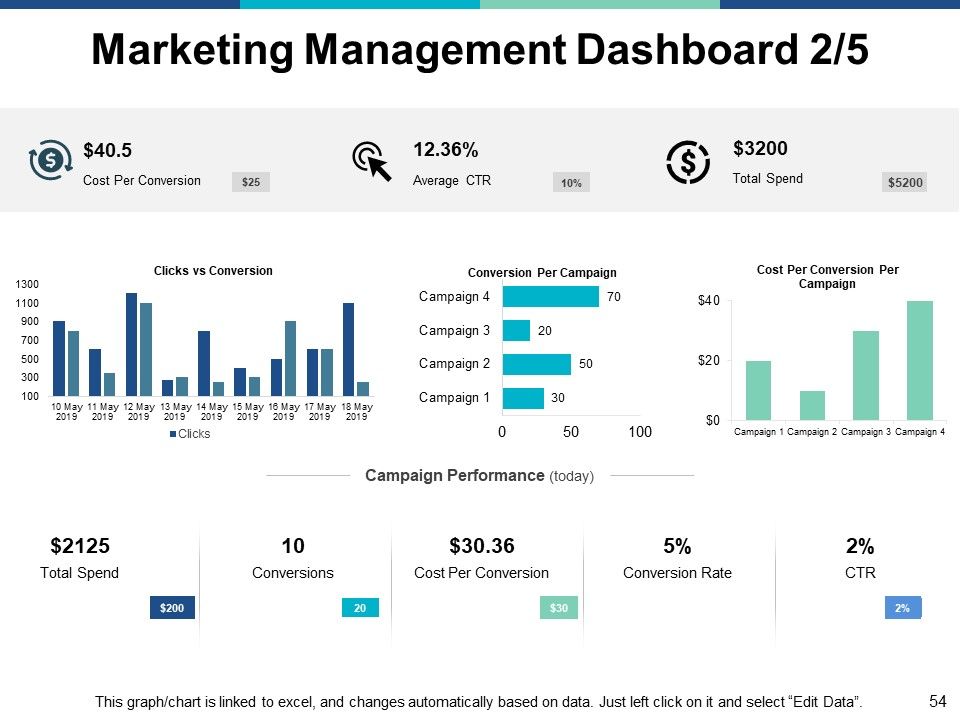 Marketing Management Ppt PowerPoint Presentation Complete Deck With Slides Slide54