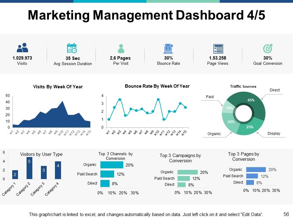 Marketing Management Ppt PowerPoint Presentation Complete Deck With Slides Slide56