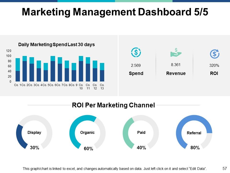 Marketing Management Ppt PowerPoint Presentation Complete Deck With Slides Slide57