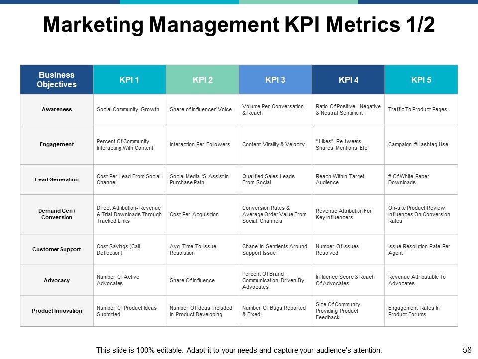 Marketing Management Ppt PowerPoint Presentation Complete Deck With Slides Slide58