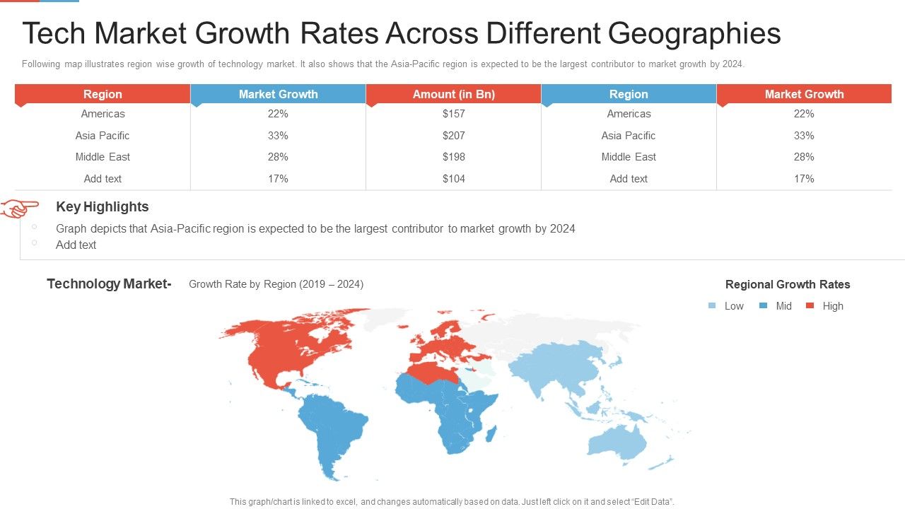 Marketing_Outlining_Segmentation_Initiatives_Tech_Market_Growth_Rates_Across_Different_Geographies_Icons_PDF_Slide_1.jpg
