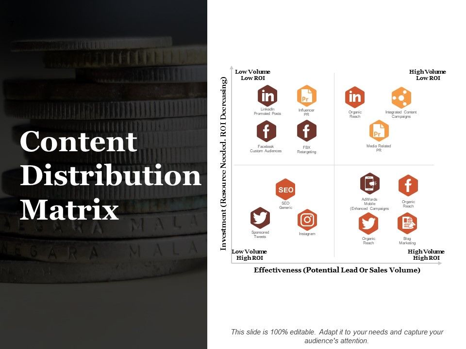 Marketing Plan Ppt PowerPoint Presentation Complete Deck With Slides Slide07