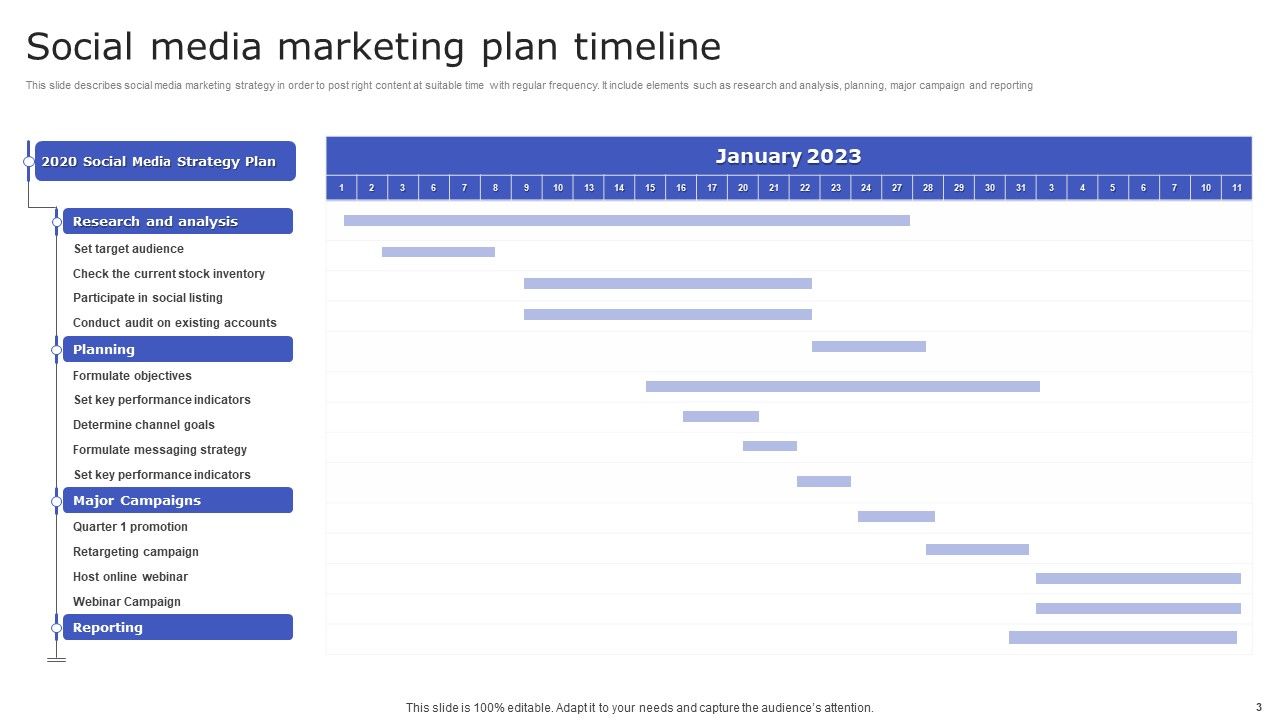 Marketing Plan Timeline Ppt PowerPoint Presentation Complete Deck With Slides Slide03
