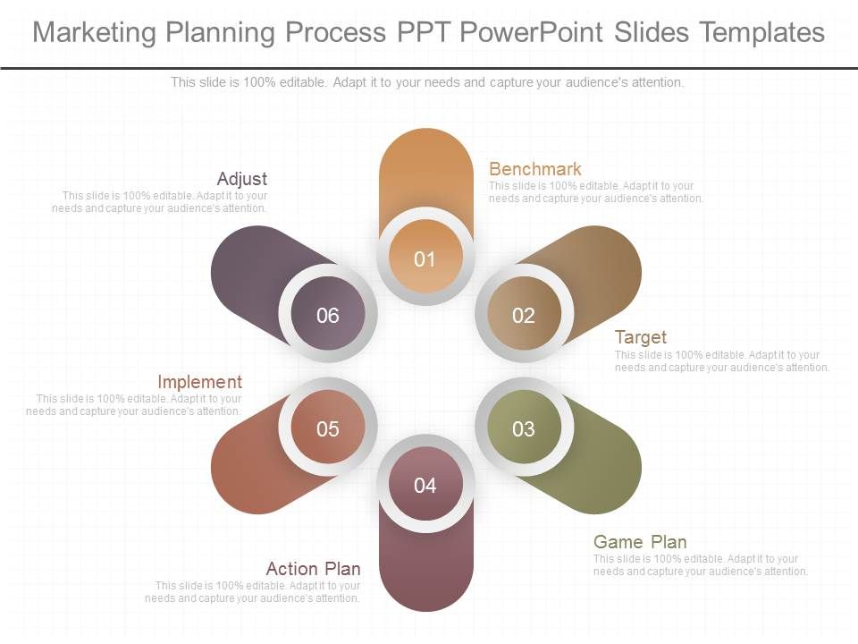 Marketing Planning Process Ppt Powerpoint Slides Templates