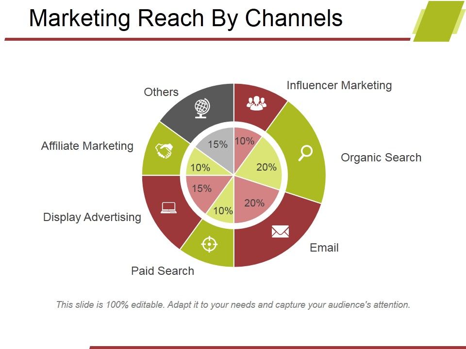 Marketing Reach By Channels Ppt PowerPoint Presentation Ideas Vector