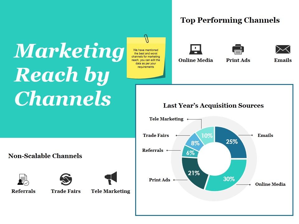 Marketing Reach By Channels Ppt PowerPoint Presentation Infographics ...
