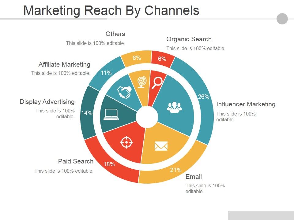 Marketing Reach By Channels Ppt PowerPoint Presentation Summary Example ...