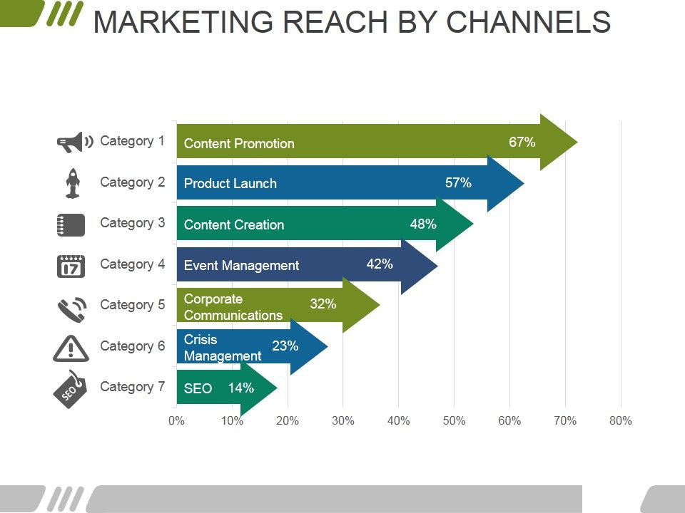 Marketing_Reach_By_Channels_Template_2_Ppt_PowerPoint_Presentation_Icon_Images_Slide_1.jpg