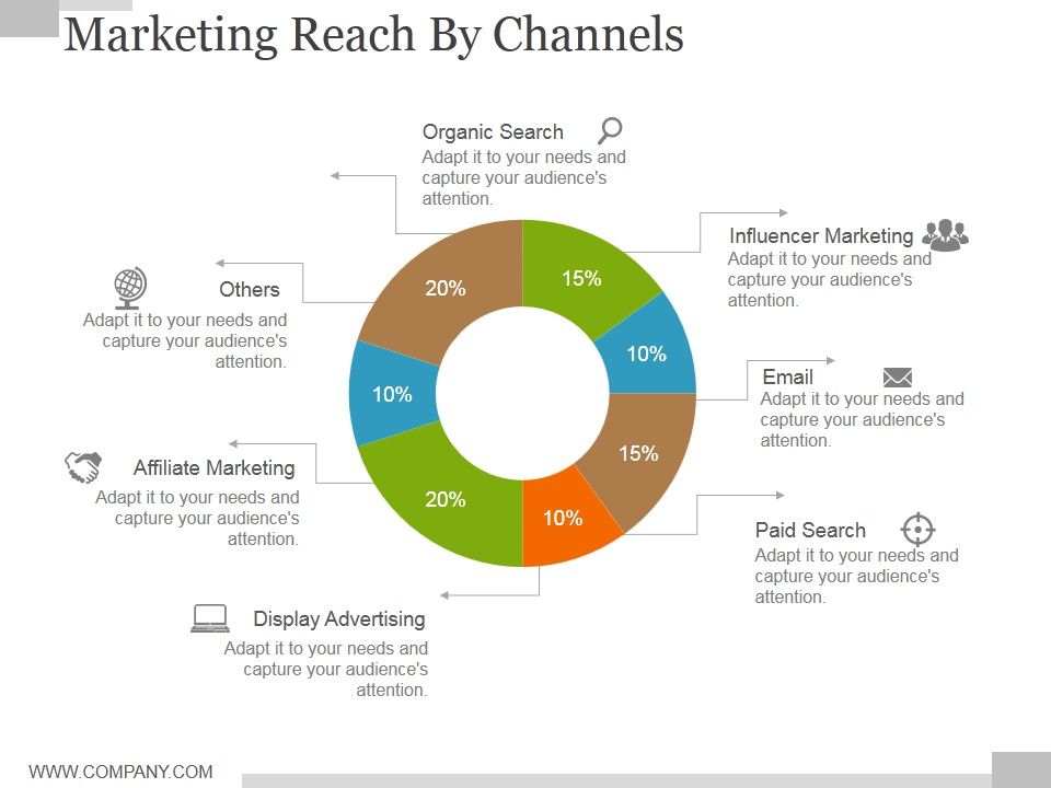 Marketing Reach By Channels Template 2 Ppt PowerPoint Presentation ...