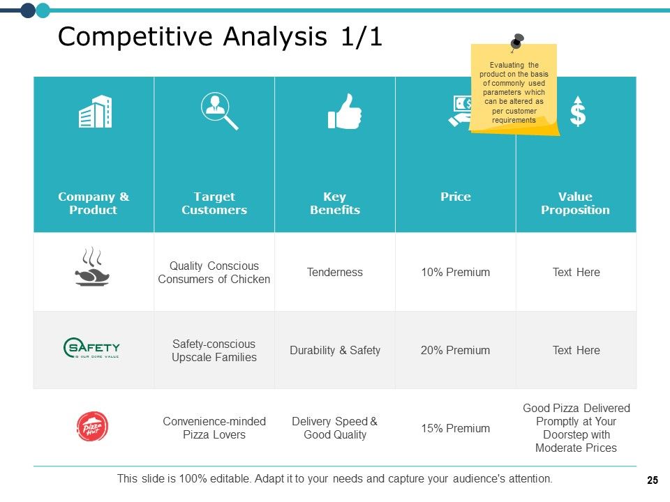 Marketing Resource Management Ppt PowerPoint Presentation Complete Deck With Slides Slide25