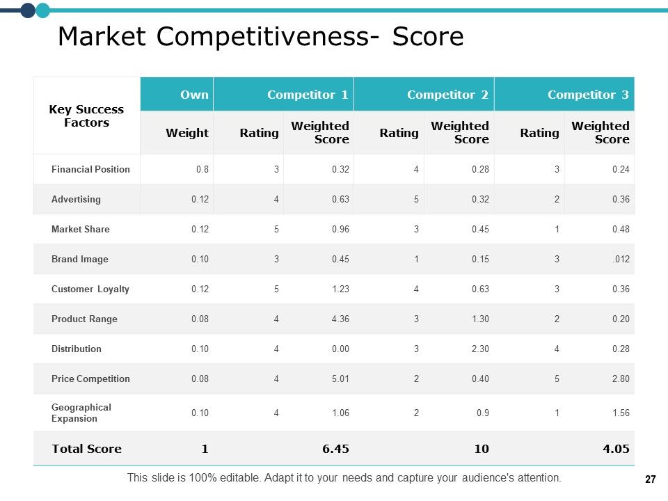 Marketing Resource Management Ppt PowerPoint Presentation Complete Deck With Slides Slide27