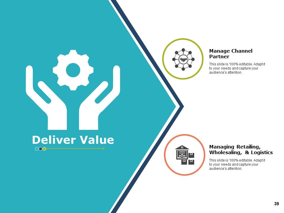 Marketing Resource Management Ppt PowerPoint Presentation Complete Deck With Slides Slide39