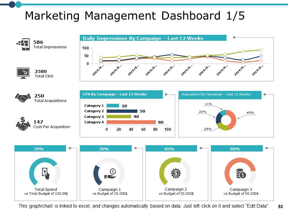 Marketing Resource Management Ppt PowerPoint Presentation Complete Deck With Slides Slide53