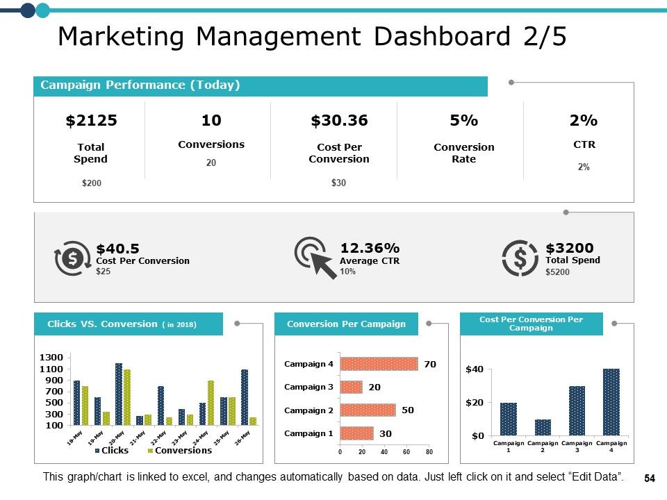 Marketing Resource Management Ppt PowerPoint Presentation Complete Deck With Slides Slide54