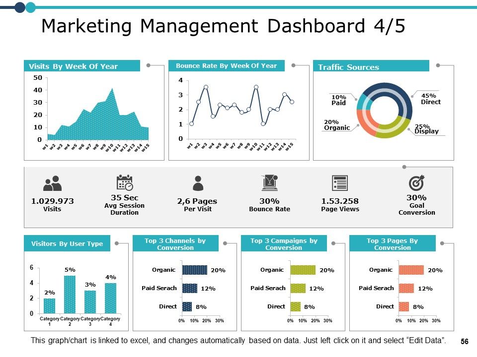 Marketing Resource Management Ppt PowerPoint Presentation Complete Deck With Slides Slide56