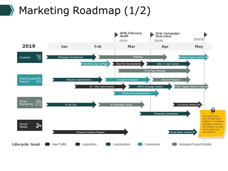 Marketing Roadmap Timeline Ppt PowerPoint Presentation Visual Aids Diagrams Slide01
