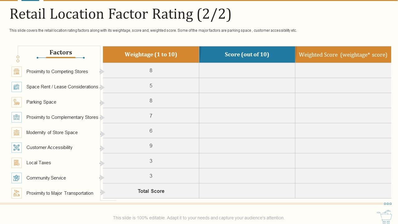 Marketing_Strategies_For_Retail_Store_Retail_Location_Factor_Rating_Stores_Icons_PDF_Slide_1.jpg