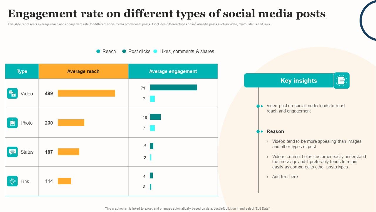 Marketing Strategy For A Recruitment Company Engagement Rate 