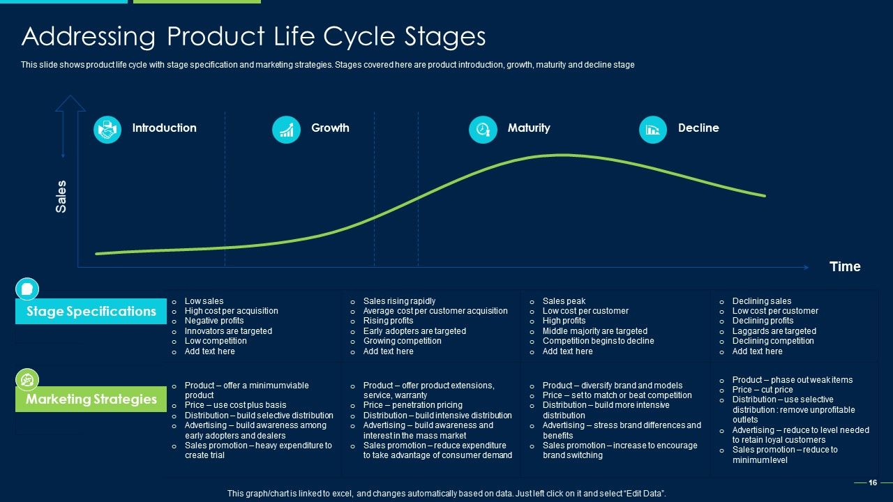 Marketing Strategy For New Product Introduction Ppt PowerPoint Presentation Complete Deck With Slides Slide16