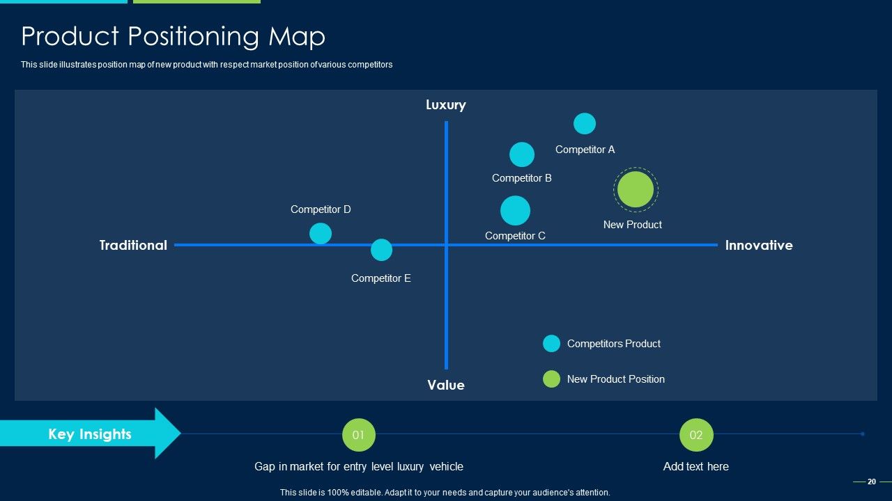 Marketing Strategy For New Product Introduction Ppt PowerPoint Presentation Complete Deck With Slides Slide20