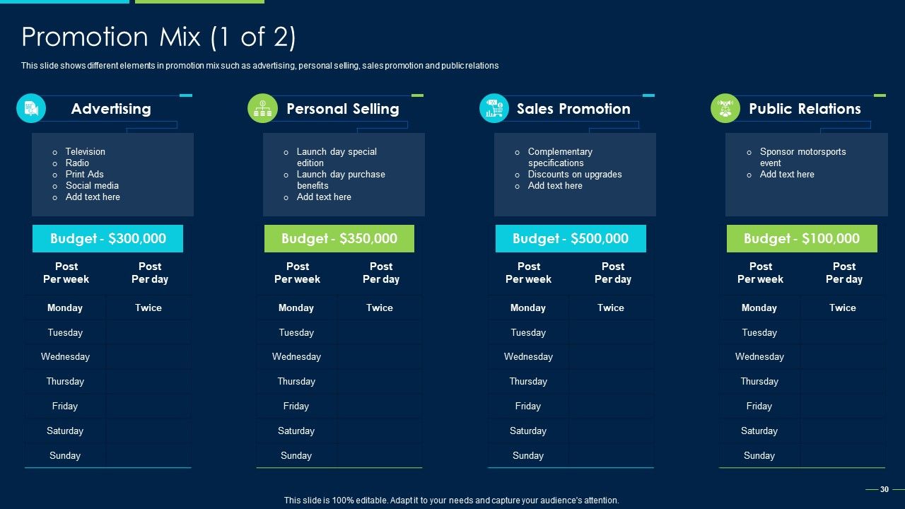 Marketing Strategy For New Product Introduction Ppt PowerPoint Presentation Complete Deck With Slides Slide30