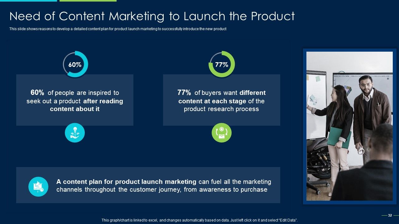 Marketing Strategy For New Product Introduction Ppt PowerPoint Presentation Complete Deck With Slides Slide32