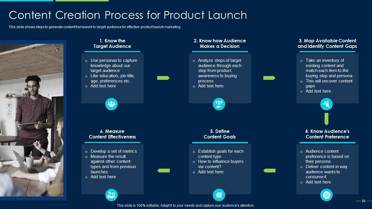 Marketing Strategy For New Product Introduction Ppt PowerPoint Presentation Complete Deck With Slides Slide33