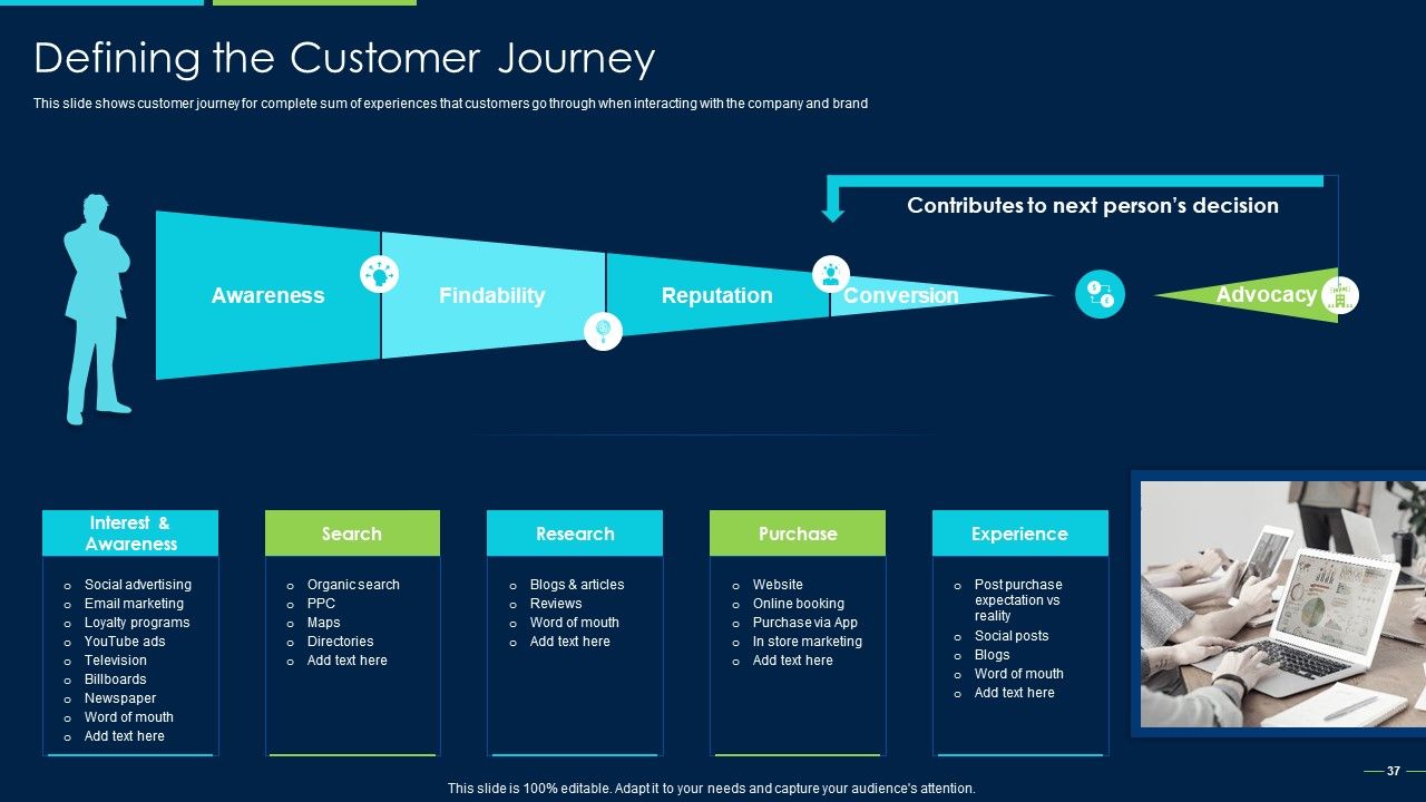Marketing Strategy For New Product Introduction Ppt PowerPoint Presentation Complete Deck With Slides Slide37