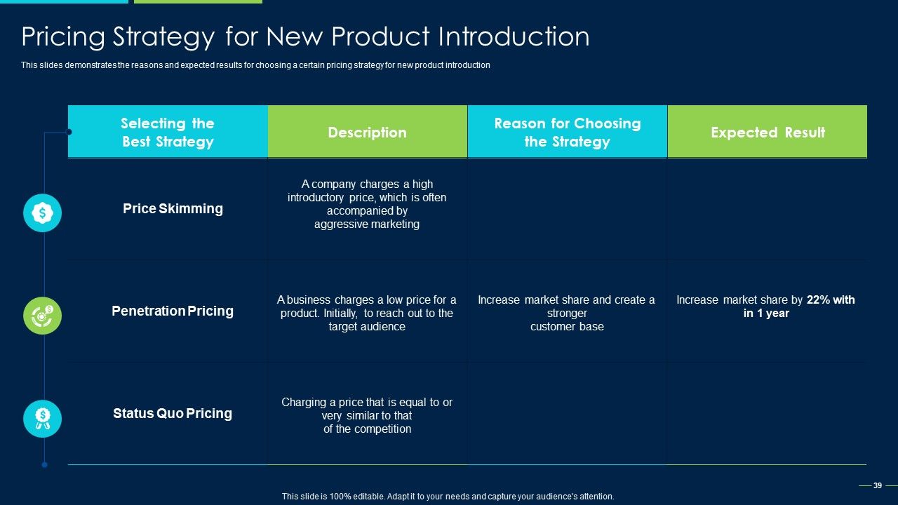 Marketing Strategy For New Product Introduction Ppt PowerPoint Presentation Complete Deck With Slides Slide39