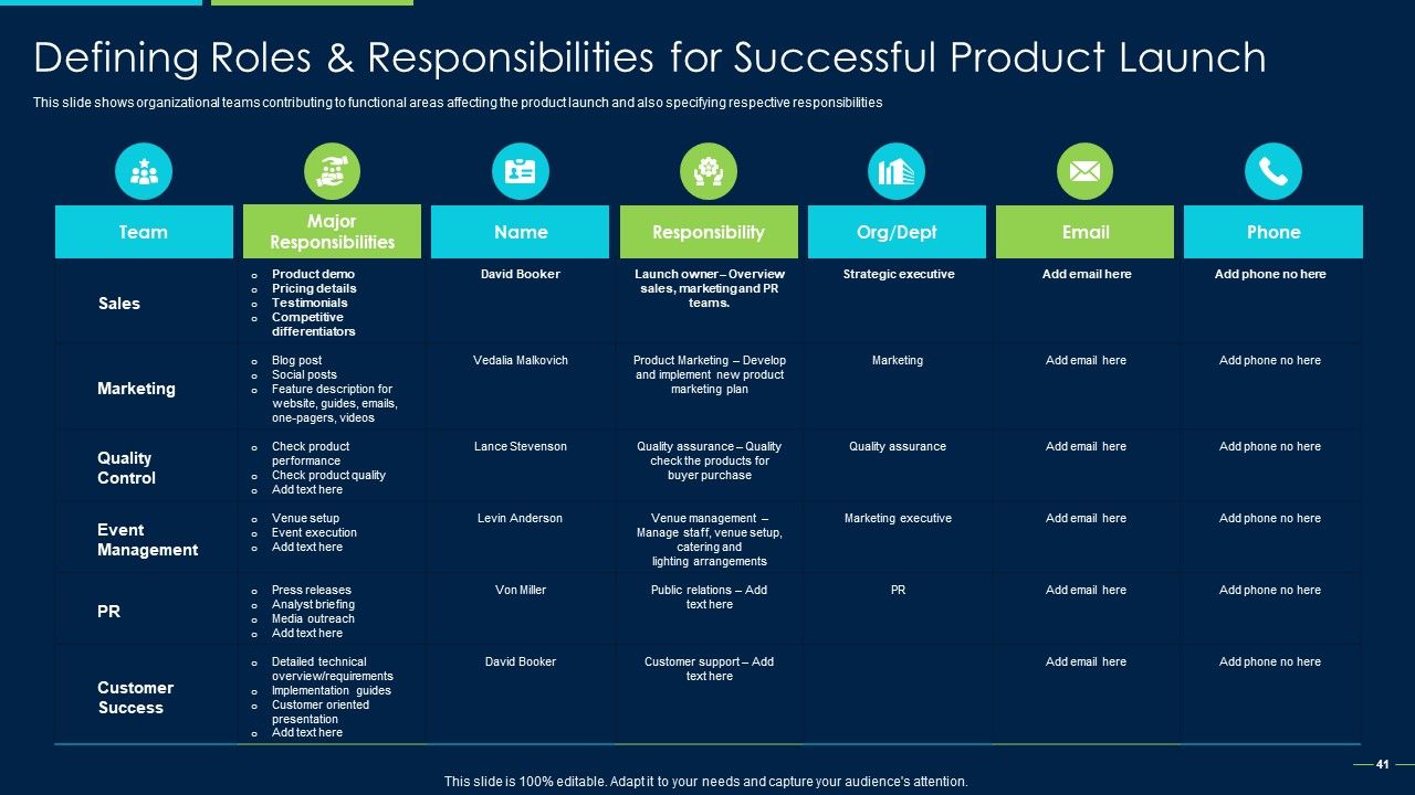 Marketing Strategy For New Product Introduction Ppt PowerPoint Presentation Complete Deck With Slides Slide41