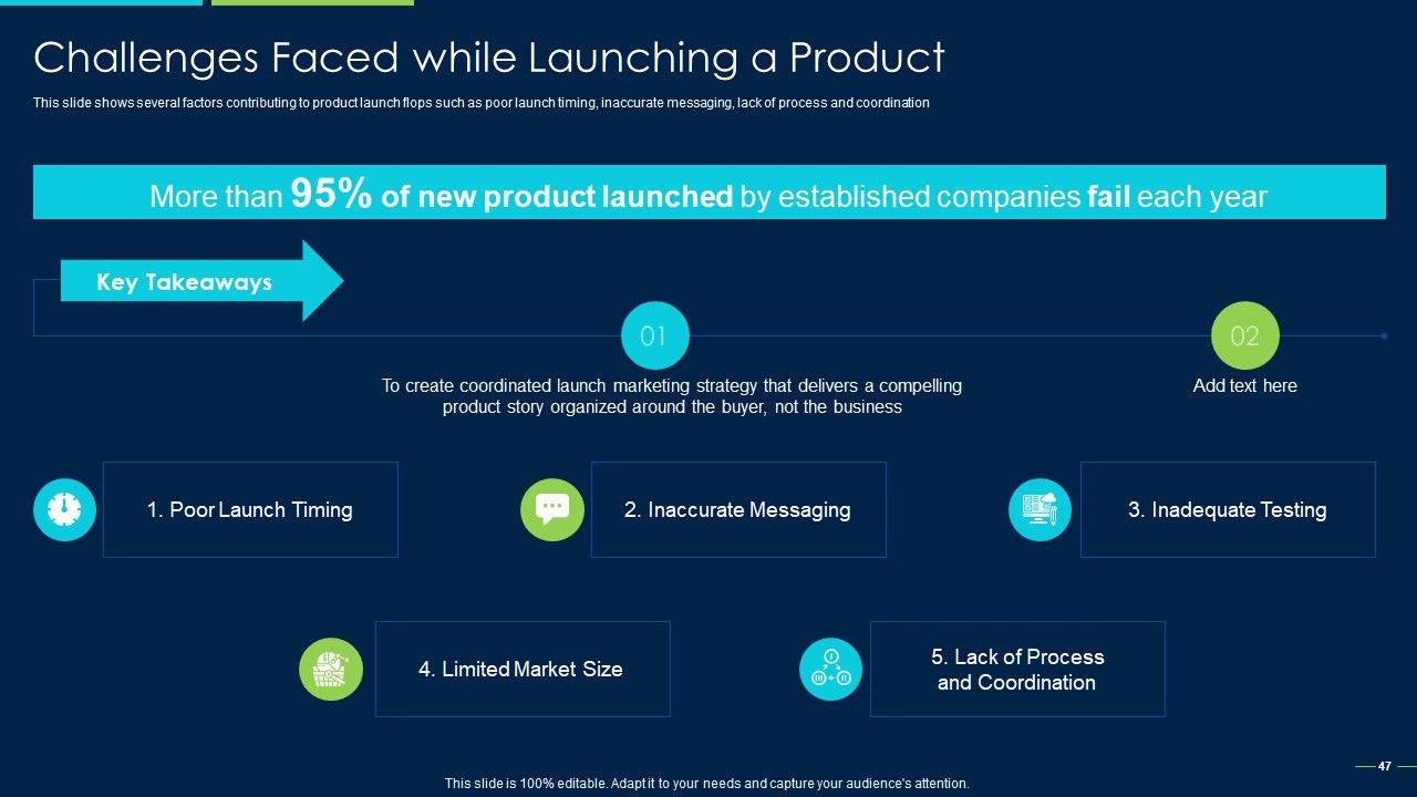 Marketing Strategy For New Product Introduction Ppt PowerPoint Presentation Complete Deck With Slides Slide47