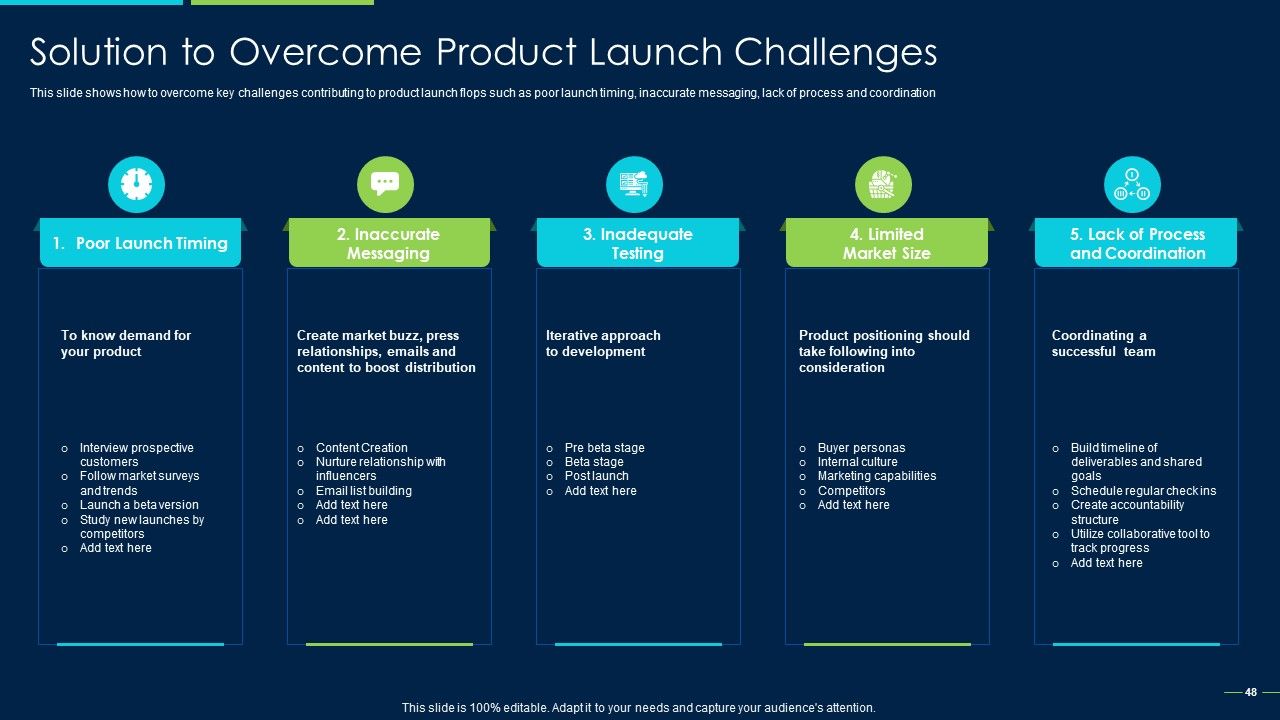 Marketing Strategy For New Product Introduction Ppt PowerPoint Presentation Complete Deck With Slides Slide48