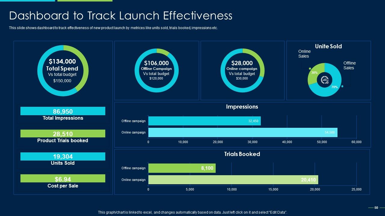 Marketing Strategy For New Product Introduction Ppt PowerPoint Presentation Complete Deck With Slides Slide50