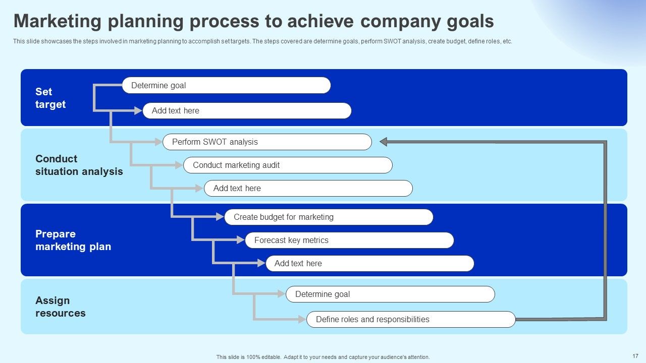 Marketing Strategy Ppt PowerPoint Presentation Complete Deck Slides Slide17